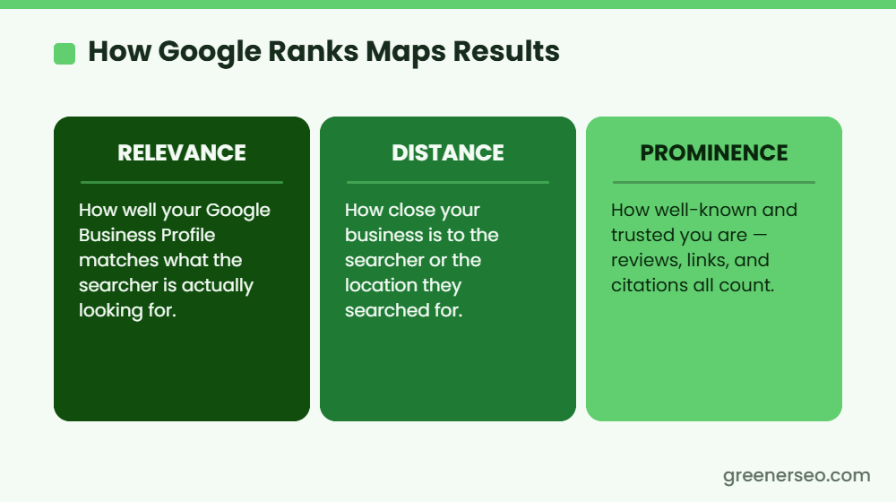 How Google ranks Maps results: relevance, distance, and prominence